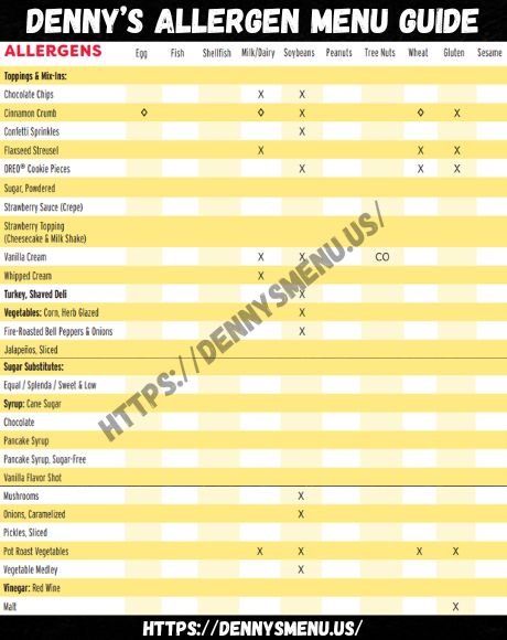 Denny’s Allergen Menu Guide USA