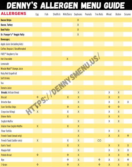 Denny’s Allergen Menu Information USA